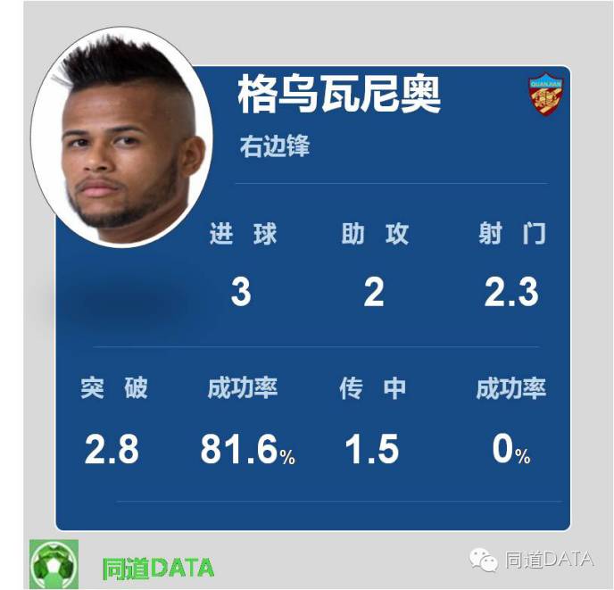 天津权健四连胜,权健打过亚冠八强吗