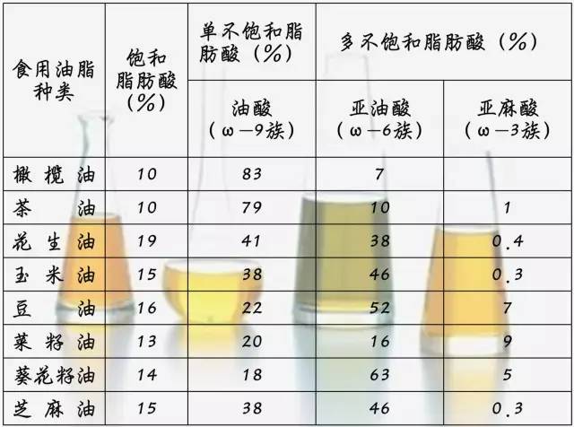 橄榄油到底适不适合中式炒菜？