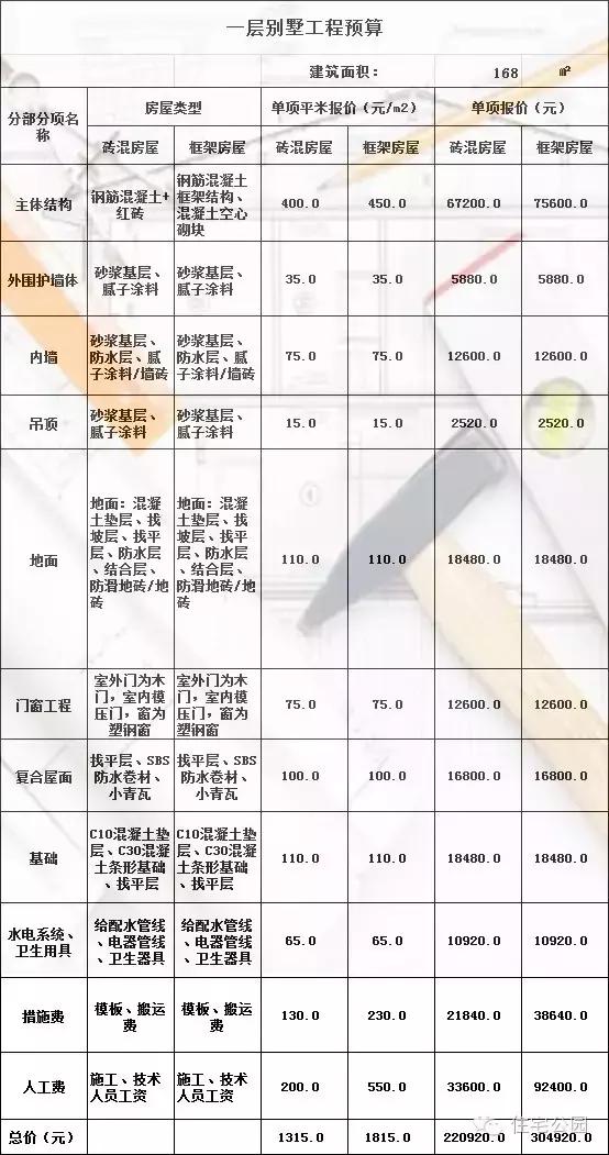 自建房20w装修中式,实用的自建小屋