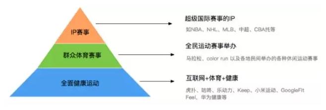新三板行业评析：喜迎奥运，聚焦体育产业两大新主题