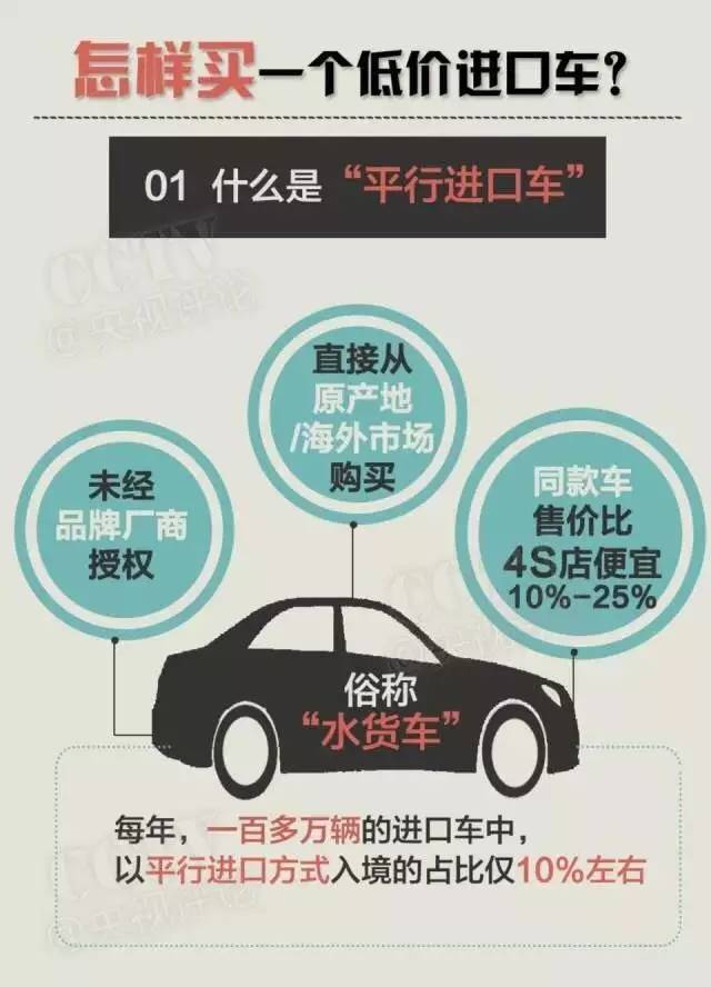 天津自贸区平行车,天津自贸区买车是免税吗