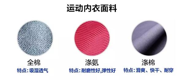 怎样正确选择适合自己的运动内衣,运动内衣基础款怎么选购