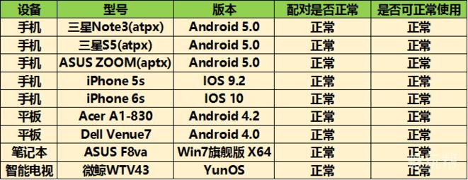 各品牌骨传导耳机测评,贝壳骨传导耳机