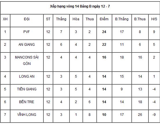 2016越南联赛积分榜,越南职业联赛完整视频