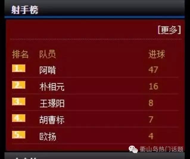 舟山市足球联赛,舟山首届足球联赛