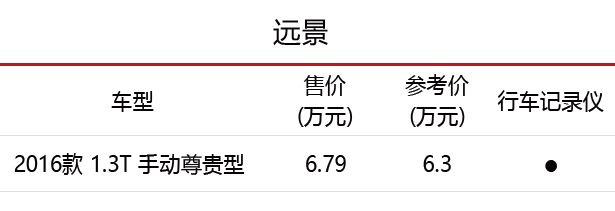 上汽通用原厂行车记录仪安装,哪些车配原厂行车记录仪