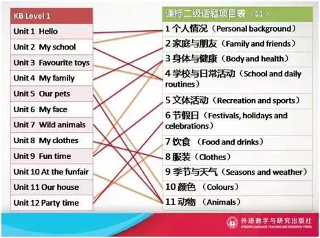 剑桥国际少儿英语kidsbox视频课,剑桥国际少儿英语kidsbox版