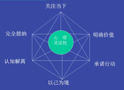 心理疗愈诊疗,情景式心理治疗