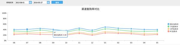 淘宝电商如何测款,淘宝填问卷数据分析靠谱吗