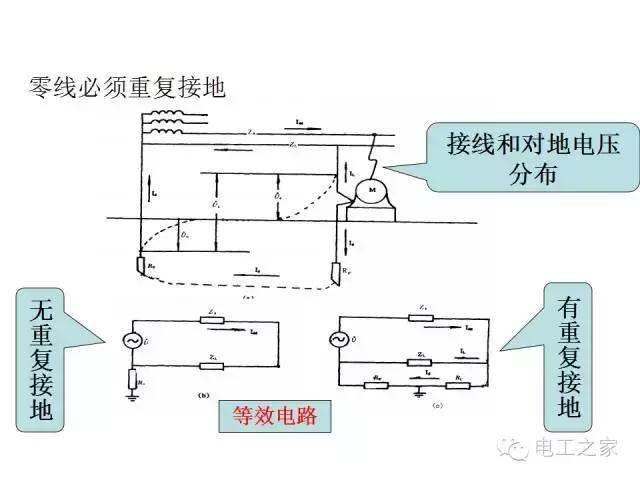 常见电力系统的接地方式,零线保护接地怎样接线