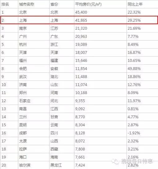 上海一套房子承包几座岛 (买一个有人居住的岛要多少钱)