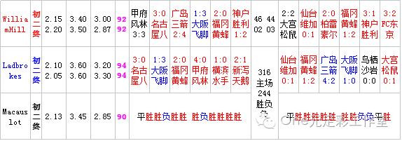 星期六足球竞彩比赛结果,星期六足球竞彩推荐实单