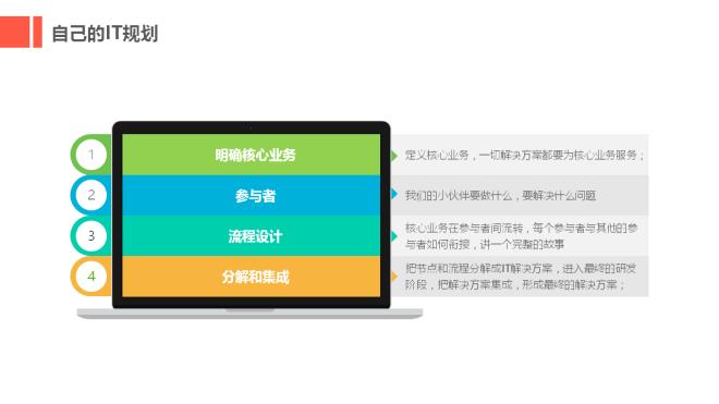 玩技术，要懂点技术人的文化——原新浪技术经理谈创业
