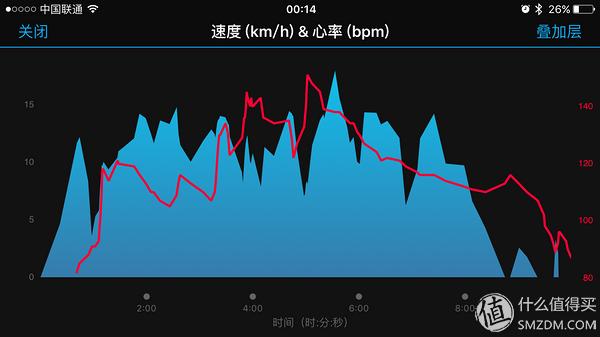 佳明vivoactivehr触摸屏,佳明vivoactivehr更换屏幕