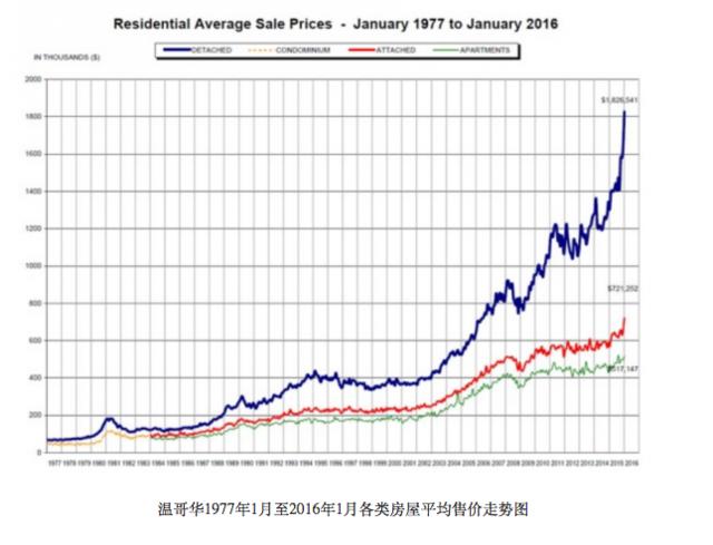 中国人在加拿大买房交多少税 (加拿大外国人购房要交哪些税)