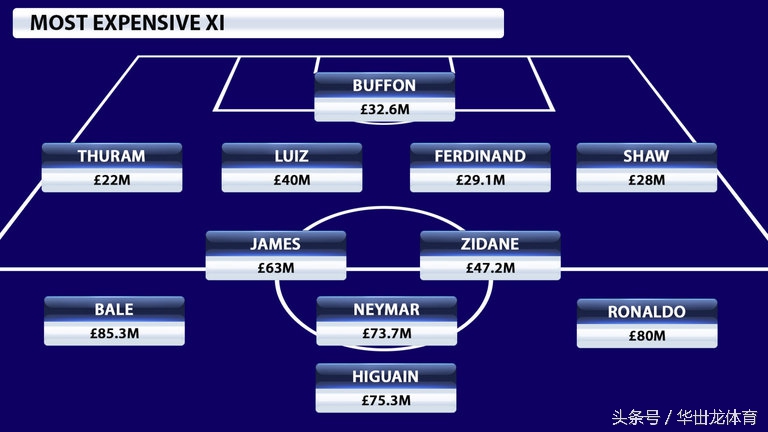 伊瓜因转会米兰多少钱,伊瓜因2010年薪