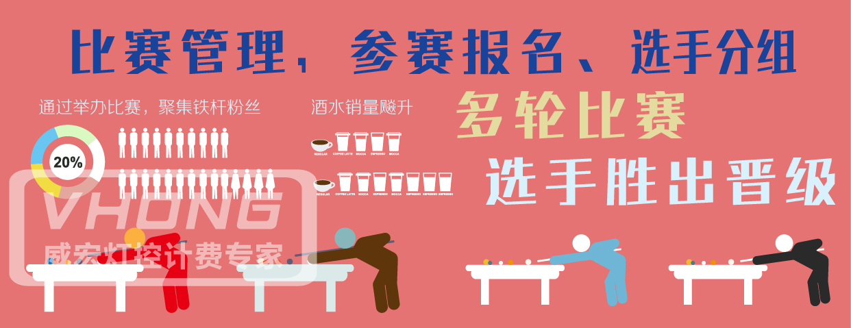 球房有哪些盈利点,球房额外盈利项目