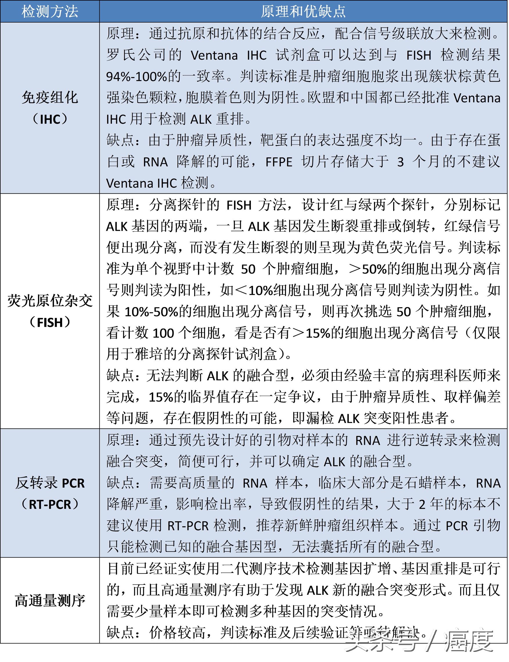 alk基因突变靶向药物作用点,alk基因突变靶向药物有几代