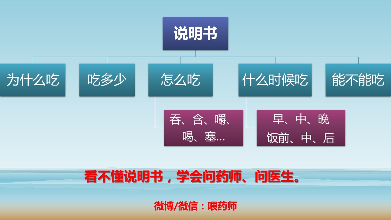 哺乳期用药课件,微课护理内分泌