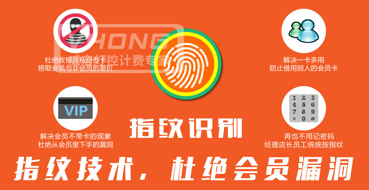 球房有哪些盈利点,球房额外盈利项目