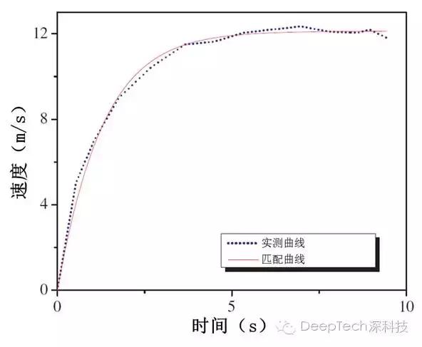 博尔特的速度超过人类极限,为什么博尔特是历史上最快的人