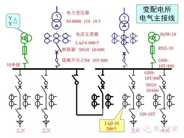 常见电力系统的接地方式,零线保护接地怎样接线
