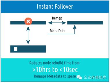 NVMeoE：又一家FPGA互连闪存的Apeiron