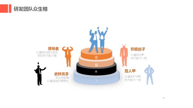 玩技术，要懂点技术人的文化——原新浪技术经理谈创业