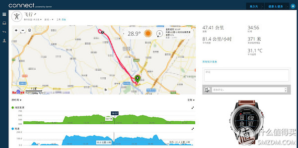 佳明vivoactivehr触摸屏,佳明vivoactivehr更换屏幕