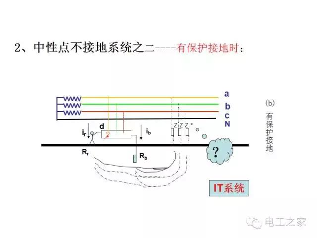 常见电力系统的接地方式,零线保护接地怎样接线