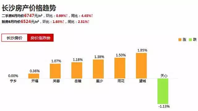 湖南的一套房，居然能在这些国家买到这么多东西！