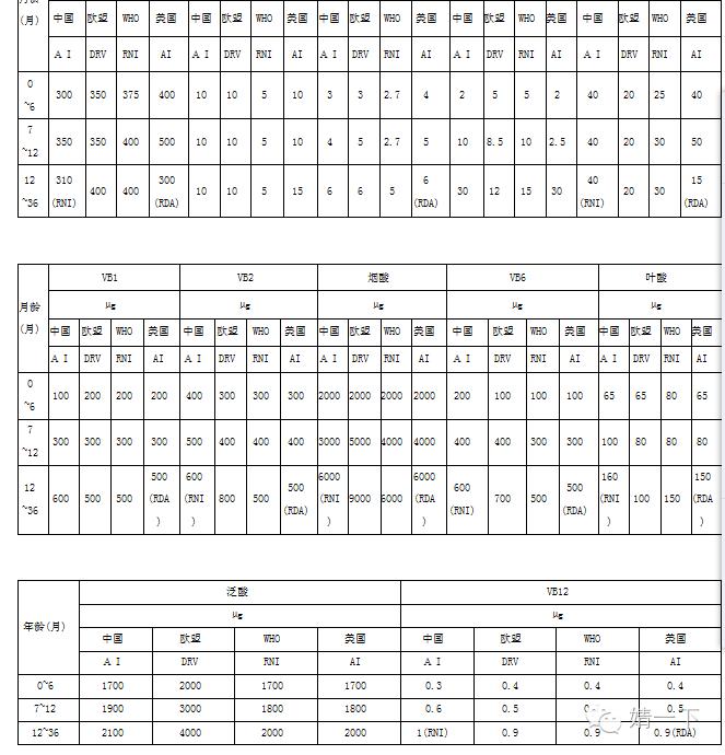 现在哪款奶粉最适合中国宝宝,纯进口奶粉适合中国宝宝吗