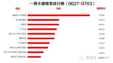 一周数据统计表,iptv游戏周排行