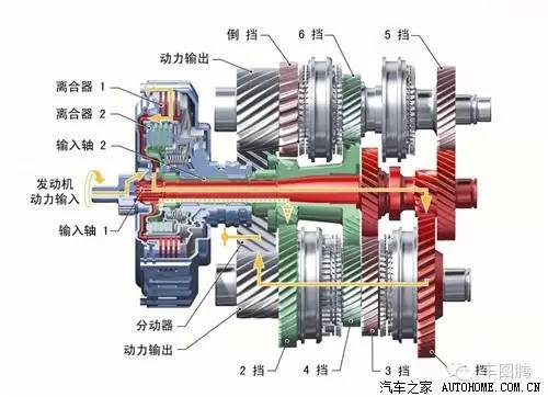 汽车小知识各种车型变速箱,一分钟看懂汽车保值率
