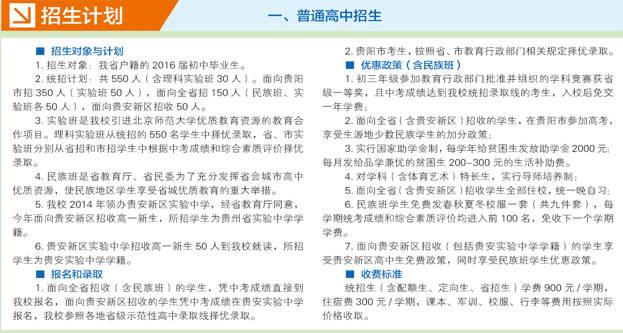 贵州贵阳综合高中,贵阳哪几所高中比较好