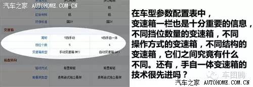 汽车小知识各种车型变速箱,一分钟看懂汽车保值率