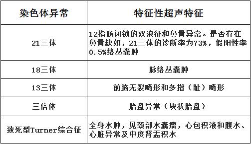胎儿11-14周心脏检查超声图片,12-14周孕期检查重要项目