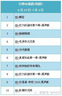 一周数据统计表,iptv游戏周排行