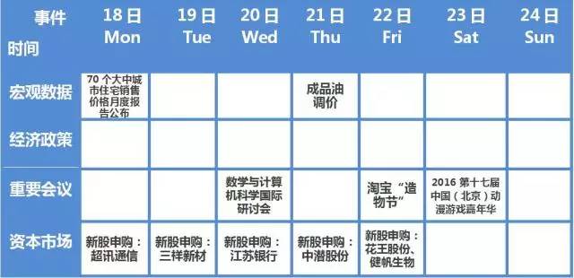财经日历14日,财经日历直播间