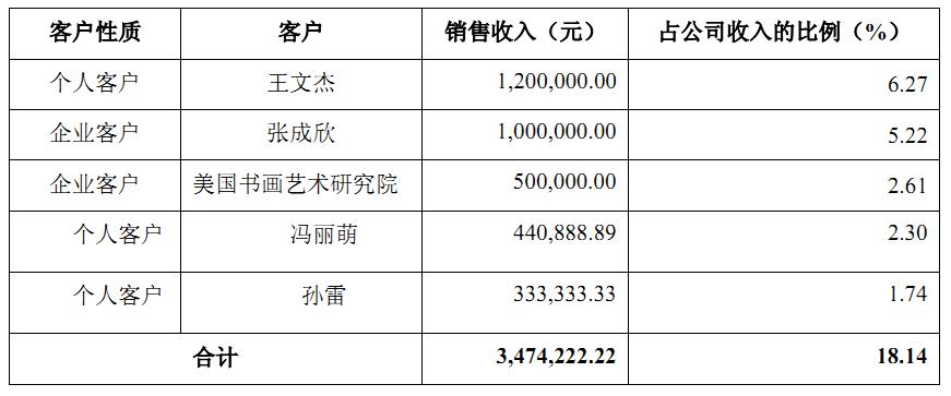 环球拓业拟挂牌新三板，主营线下英语培训，销售费用占营收一半以上