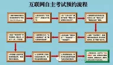 网上预约科三考试老约不上怎么办,驾考网上预约全流程