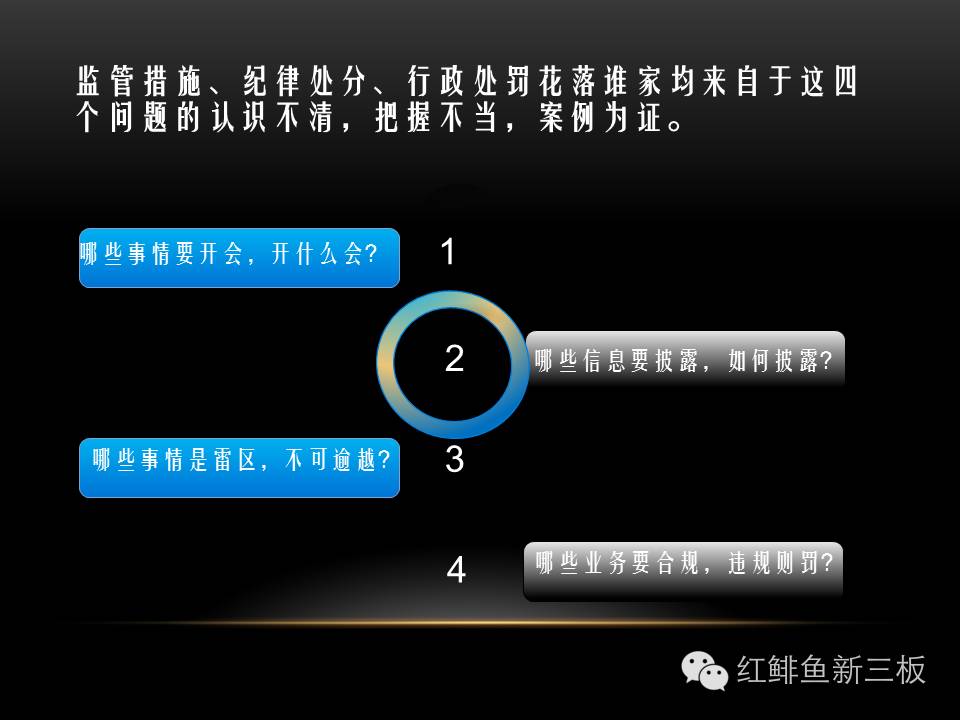 招商入门培训,新三板董秘培训班课程