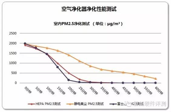 家用空气净化器352和720评测,2022空气净化器对比评测