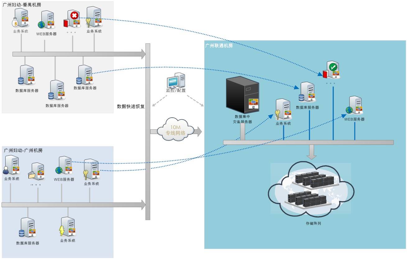 广州妇女儿童医疗中心三个院区,广州市妇幼儿童医疗中心三甲