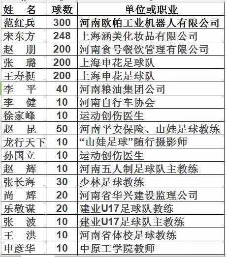 王随生谈青训,王随生踢球