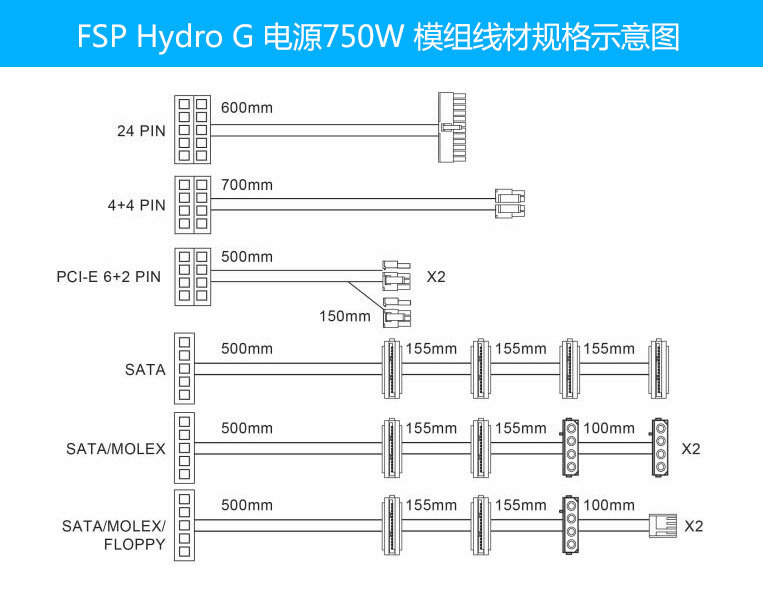 全汉hydro750w,全汉hydrok750w评测