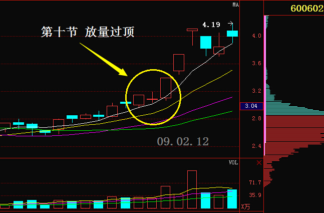 牛散炒股专用选股法,股市牛散操盘方法