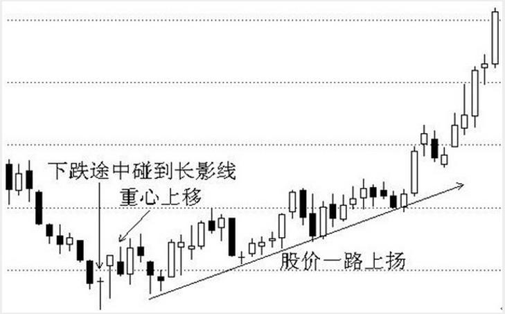 短线必涨的k线组合,经典股票k线组合实例