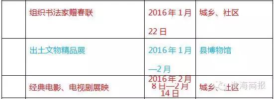 年味丰富的地方,淮安过年都吃些什么