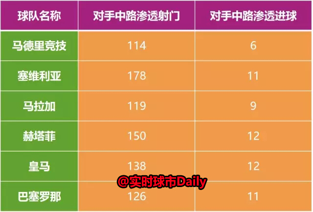 进球值模型总结半程西甲（防守篇）：马竞表示我不是针对谁